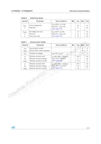 STP8NM50FP Datasheet Pagina 5