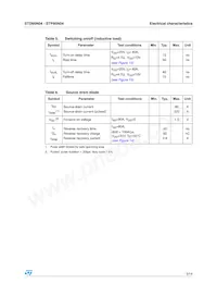 STP95N04 Datasheet Page 5