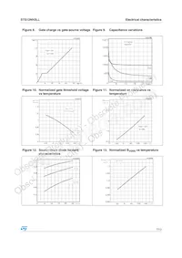 STS12NH3LL Datasheet Page 7
