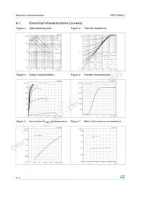 STS17NH3LL Datenblatt Seite 6