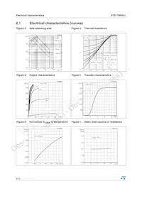 STS17NH3LL Datasheet Page 6