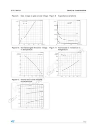 STS17NH3LL Datasheet Page 7