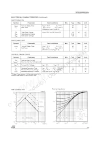STS2DPFS20V Datasheet Pagina 3