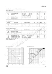 STS6PF30L Datasheet Pagina 3