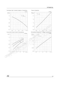 STS9NF30L Datasheet Page 5