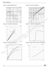 STSJ100NH3LL Datasheet Pagina 4