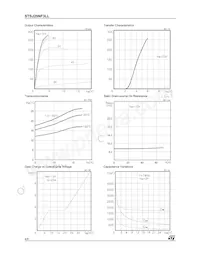 STSJ25NF3LL Datasheet Page 4