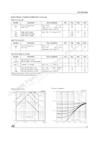 STT3PF20V Datasheet Page 3