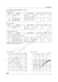 STT3PF30L Datasheet Page 3
