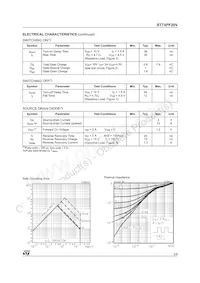 STT4PF20V Datasheet Page 3