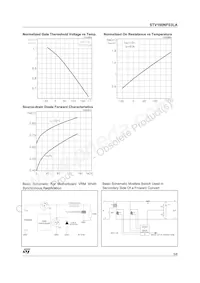 STV160NF03LAT4 Datasheet Page 5