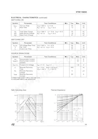STW11NB80 Datasheet Page 3