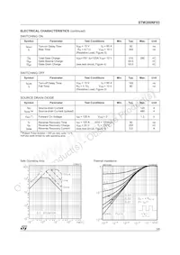 STW200NF03 Datasheet Page 3