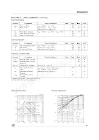 STW20NB50 Datasheet Page 3