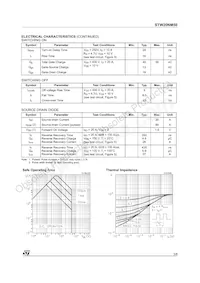 STW20NM50 Datasheet Page 3