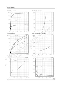 STW220NF75 Datasheet Page 4