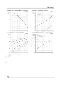 STW220NF75 Datasheet Page 5