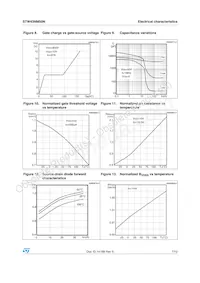 STW43NM50N Datenblatt Seite 7