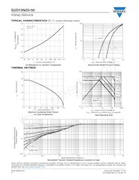 SUD19N20-90-T4-E3 Datasheet Page 4