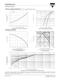 SUD40N10-25-T4-E3數據表 頁面 4