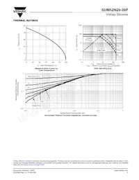 SUM52N20-39P-E3 Datasheet Page 5