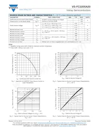 VS-FC220SA20 Datasheet Page 3