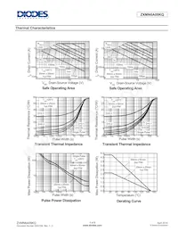 ZXMN6A09KQTC Datasheet Page 3