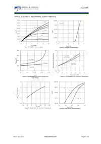 AO3160 Datasheet Pagina 3