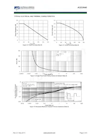 AOD3N40 Datasheet Pagina 5