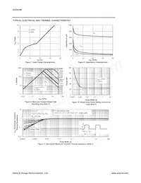 AOD4186 Datasheet Pagina 4