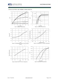 AOD7N60 Datasheet Page 3