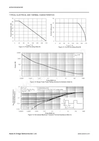 AOI4185 Datasheet Pagina 5