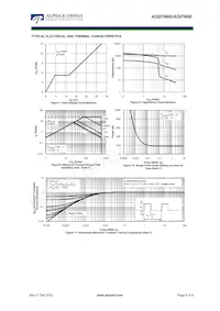 AOI7N60 Datasheet Pagina 4