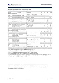 AOI9N50 Datasheet Pagina 2