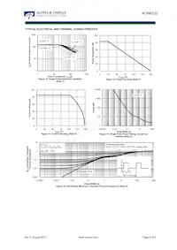 AON6232 Datasheet Pagina 5