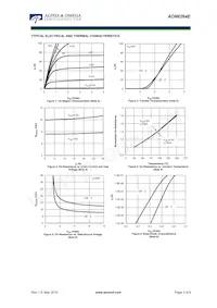 AON6264E Datasheet Page 3