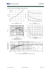 AON6264E Datasheet Pagina 4