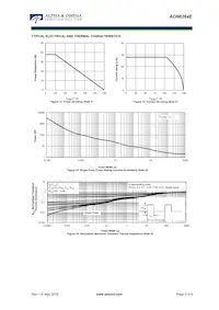 AON6264E Datasheet Pagina 5