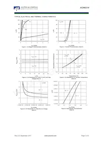 AON6314 Datasheet Pagina 3