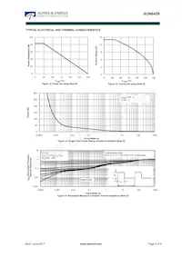 AON6458 Datasheet Pagina 5