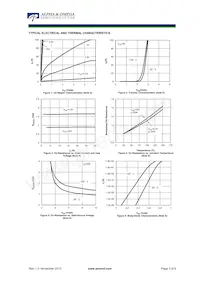 AON7510 Datasheet Pagina 3