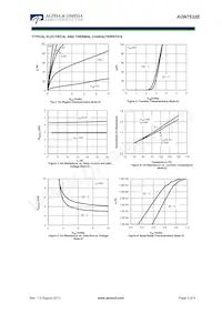 AON7532E Datasheet Page 3