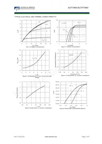 AOT7N65 Datasheet Pagina 3