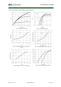 AOTF10N65 Datasheet Pagina 3