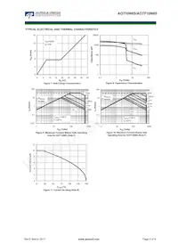 AOTF10N65 Datasheet Pagina 4