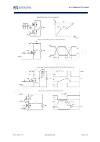 AOTF10N65 Datasheet Page 6