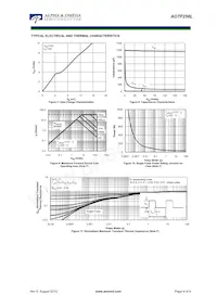 AOTF256L Datenblatt Seite 4