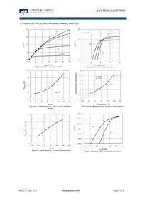 AOTF7N70 Datasheet Pagina 3