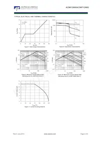 AOWF12N60 Datasheet Pagina 4