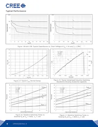 CMF10120D Datasheet Pagina 5